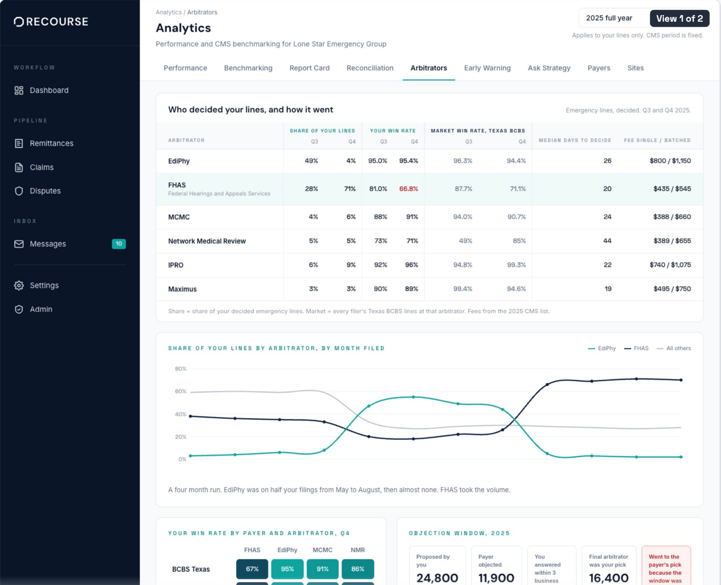 Arbitrators screen showing share of lines, win rate, market rate, and days to decide for each IDR entity