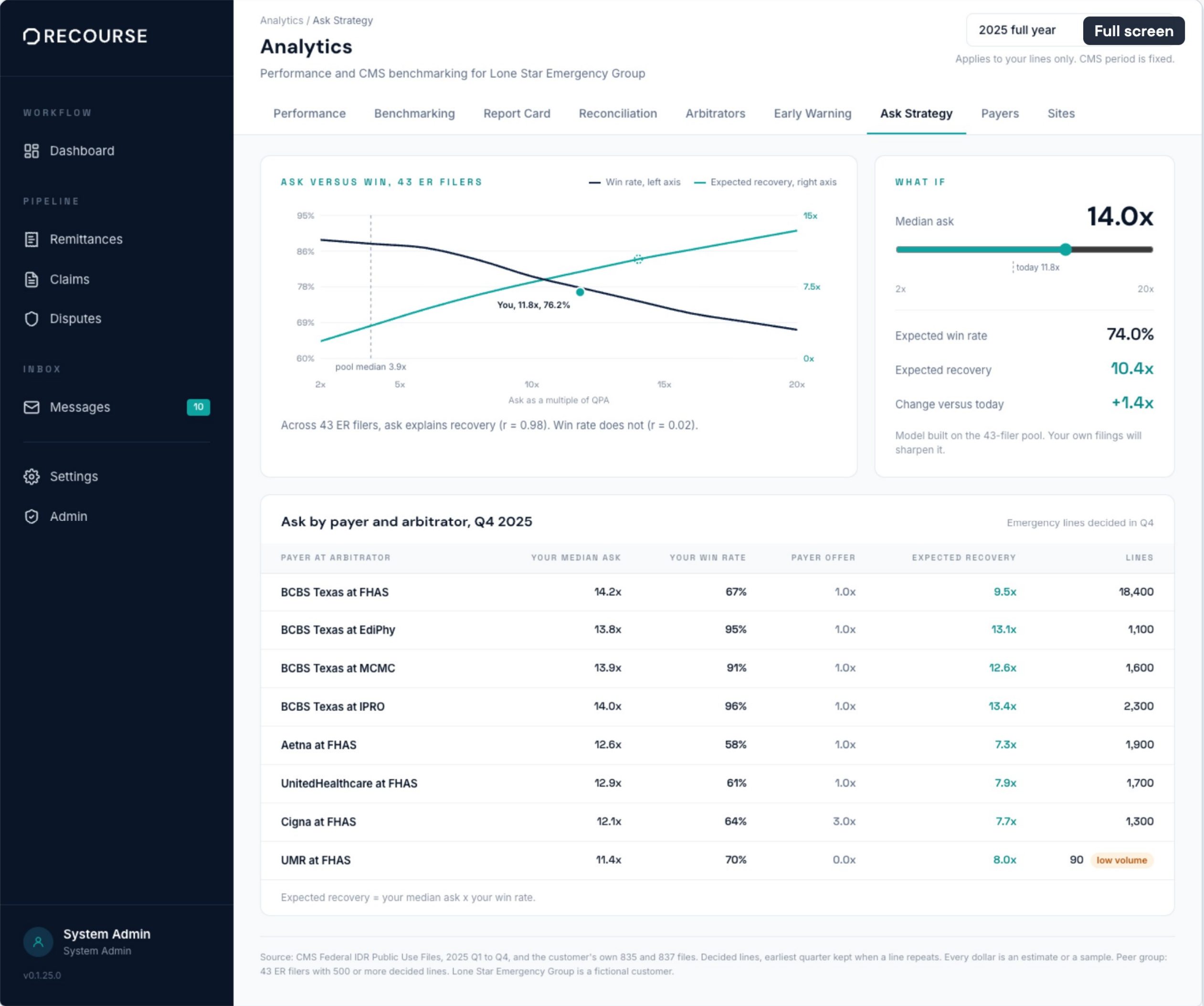 Ask strategy screen showing ask level against win rate and recovery across peer filers