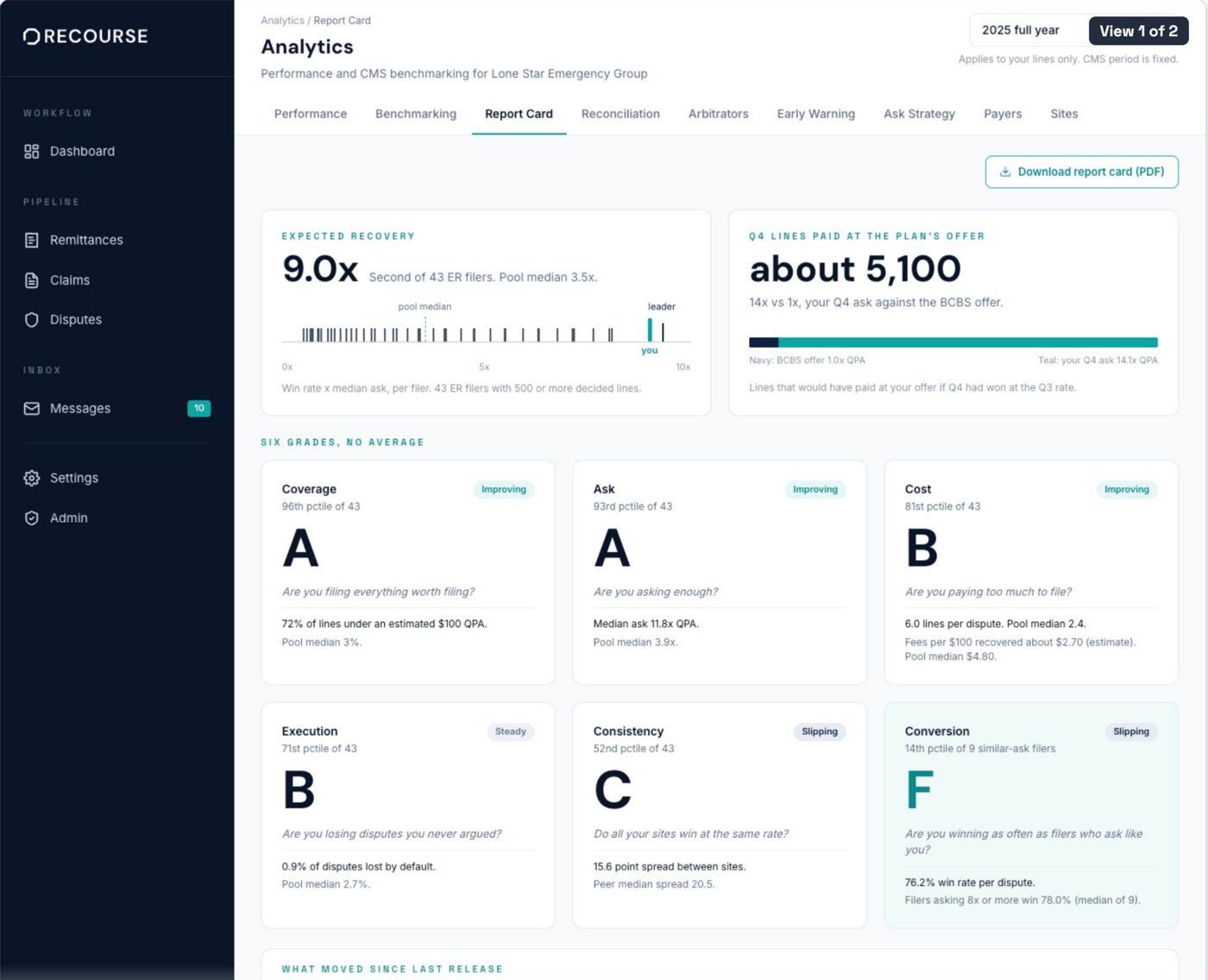 Report card screen