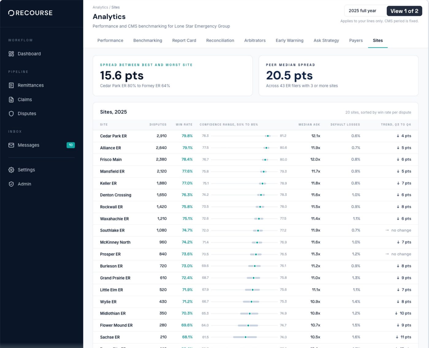 Sites screen